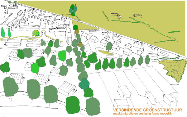 Project Berkengaarde - Rheia ontwerpatelier - architectuur - ecologie